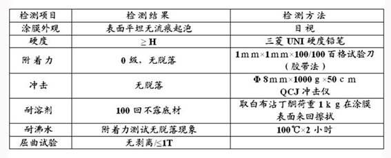 A kind of primer for building curtain wall aluminum veneer and preparation method thereof