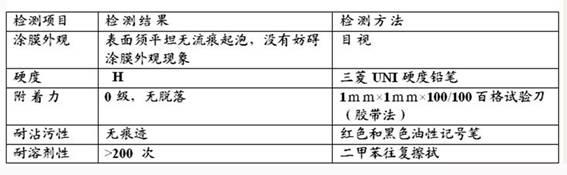 A kind of primer for building curtain wall aluminum veneer and preparation method thereof