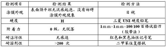 A kind of primer for building curtain wall aluminum veneer and preparation method thereof