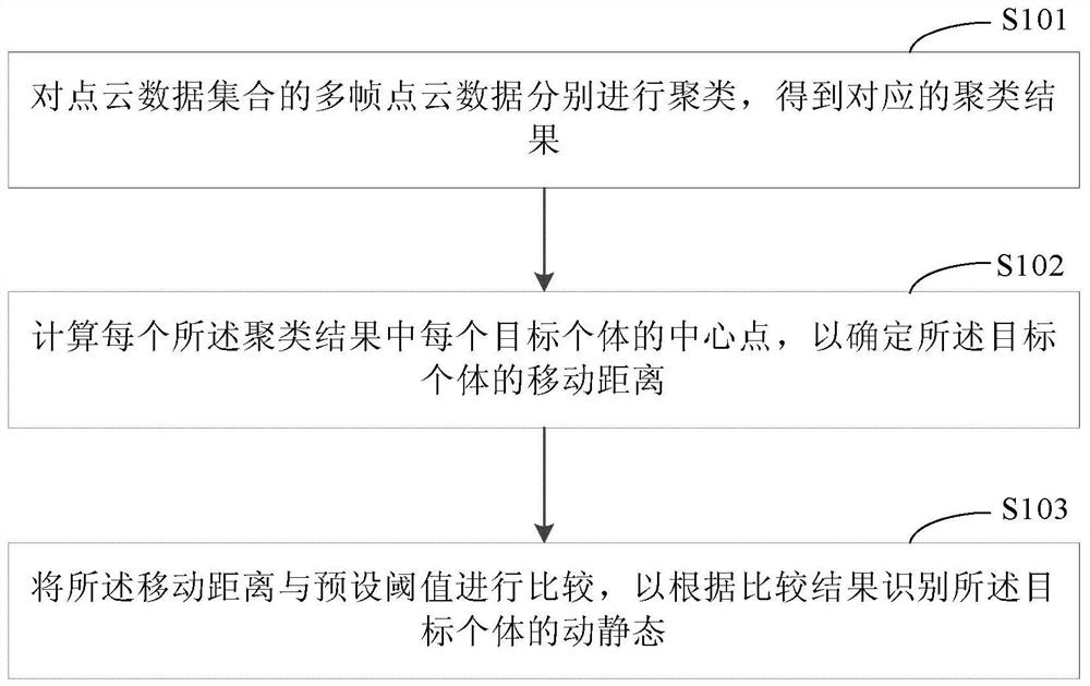 A method and device for processing point cloud data