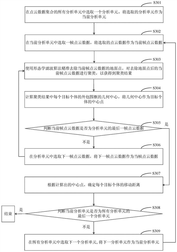 A method and device for processing point cloud data