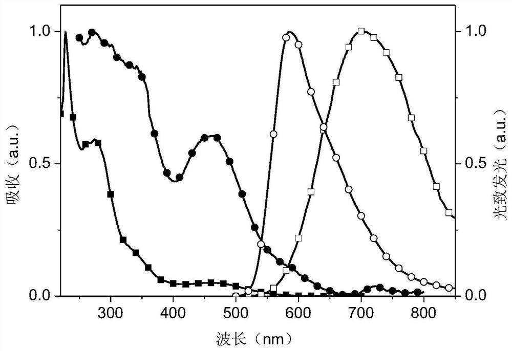 Dipyridylphenazinyl red/orange thermally excited delayed fluorescent material, synthesis method and application