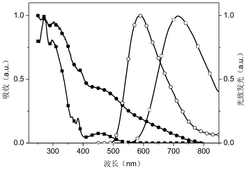 Dipyridylphenazinyl red/orange thermally excited delayed fluorescent material, synthesis method and application