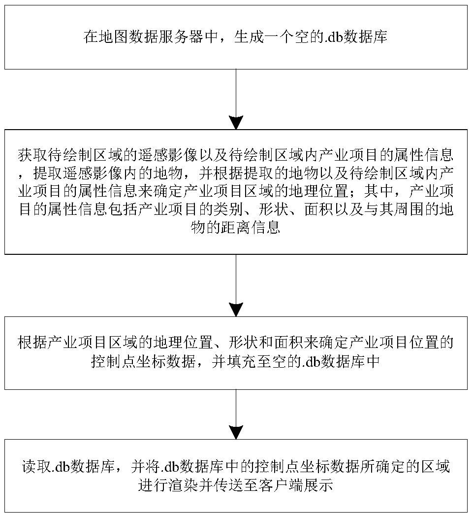 A method and system for drawing an industrial project area map