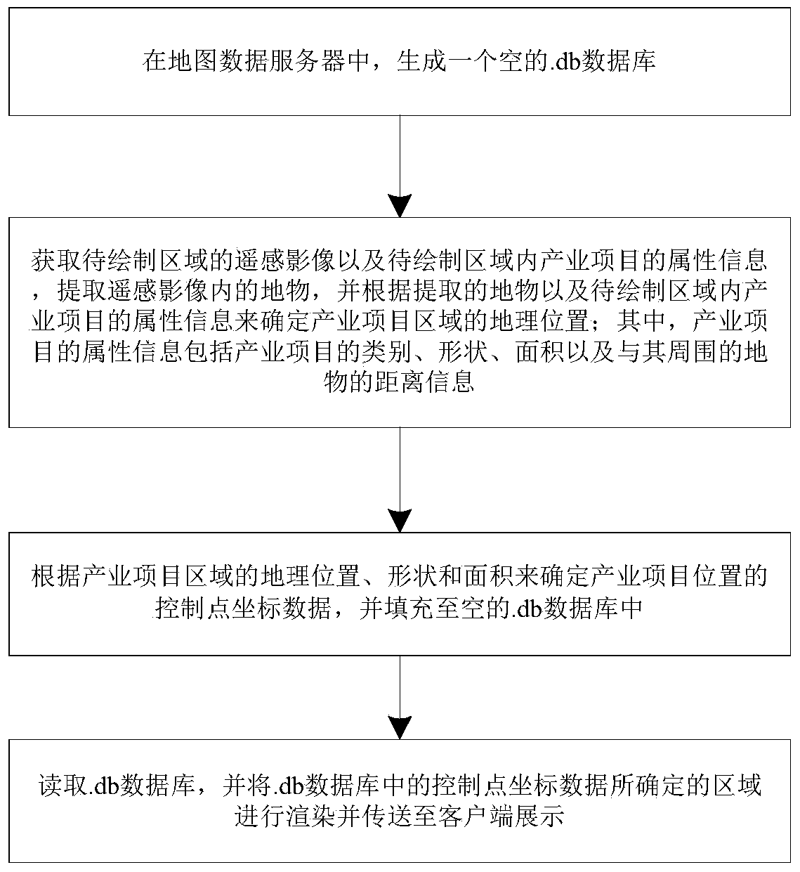 A method and system for drawing an industrial project area map