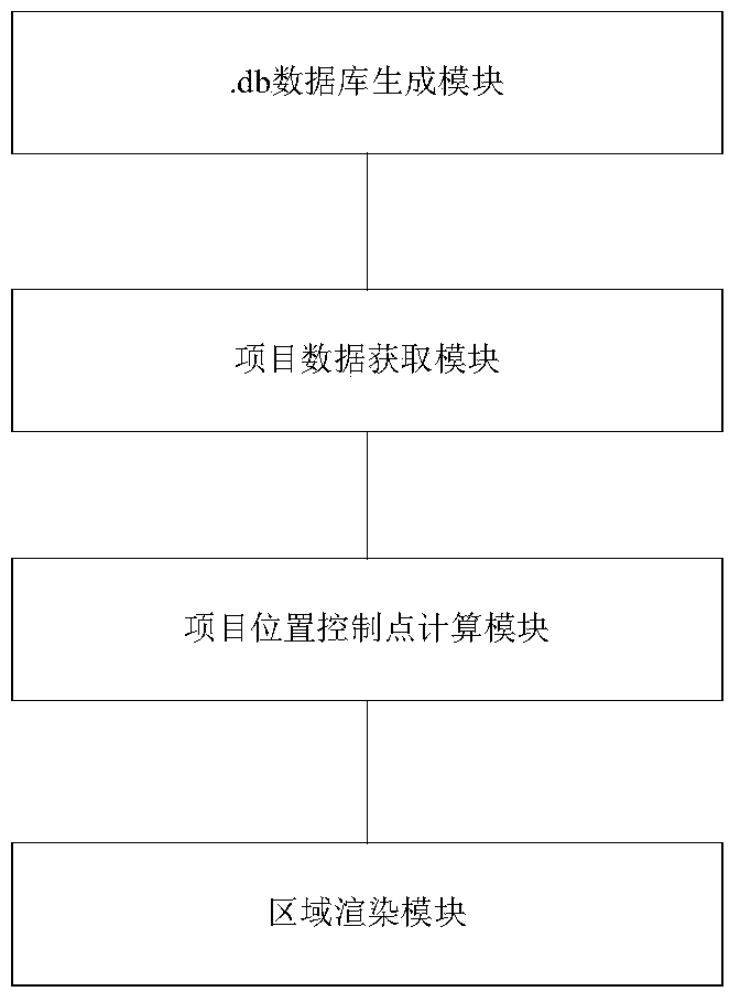 A method and system for drawing an industrial project area map