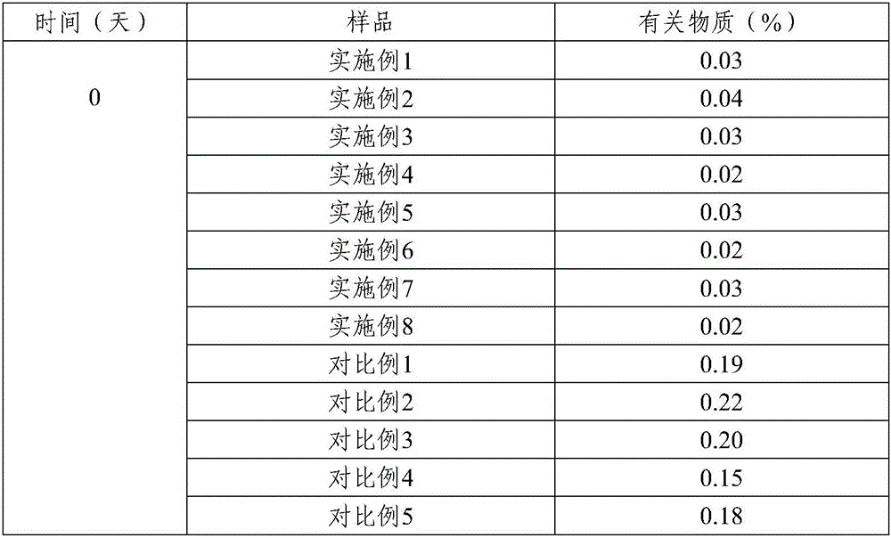 Pharmaceutical composition containing sodium ozagrel and preparation method thereof