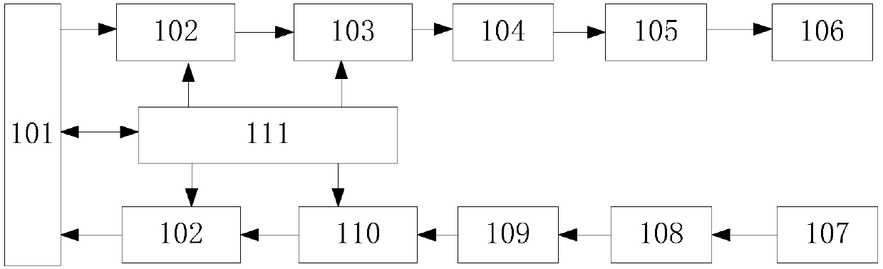 Heat dissipation structure of high speed optical module