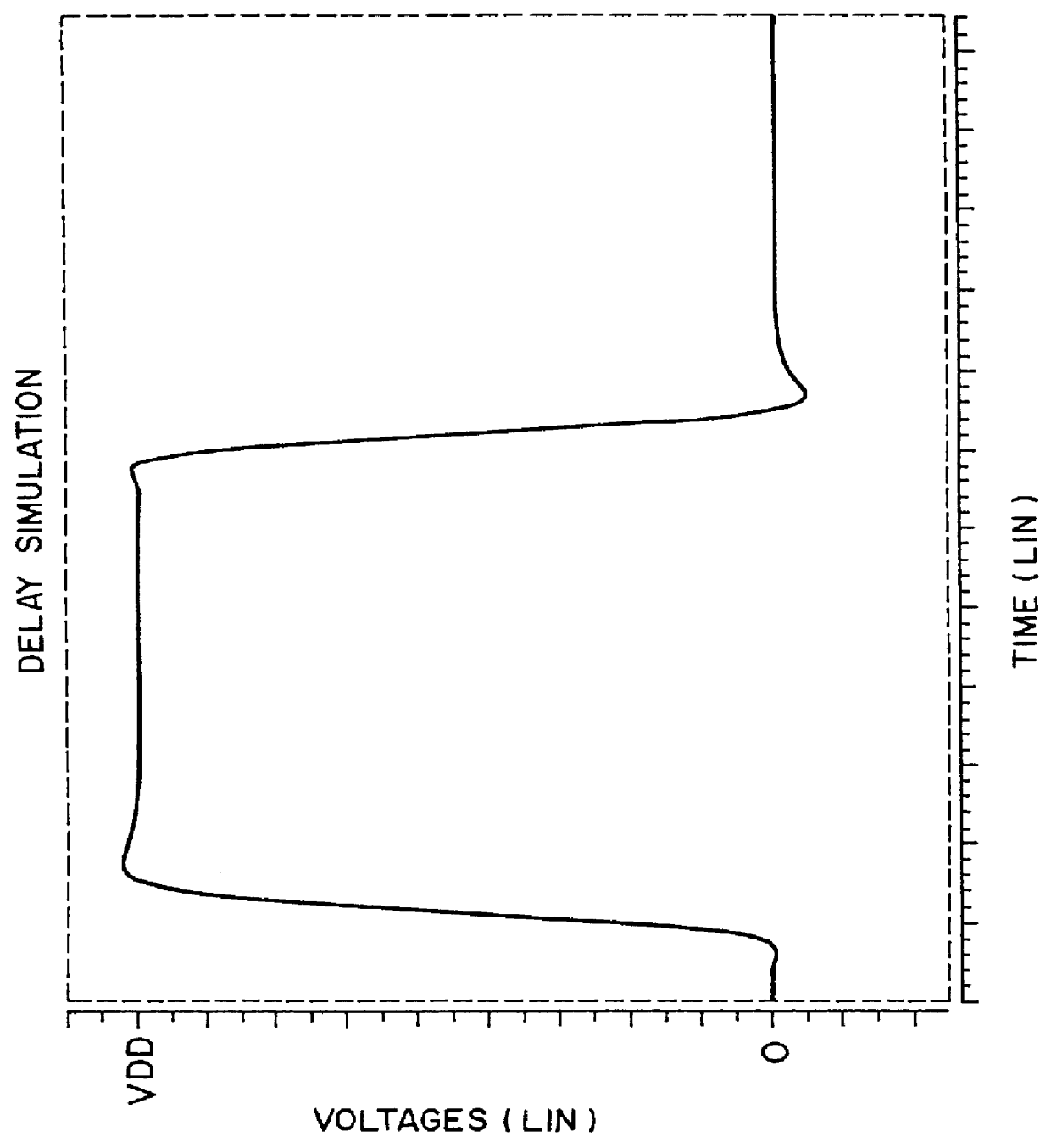 Clock distribution circuit in a semiconductor integrated circuit