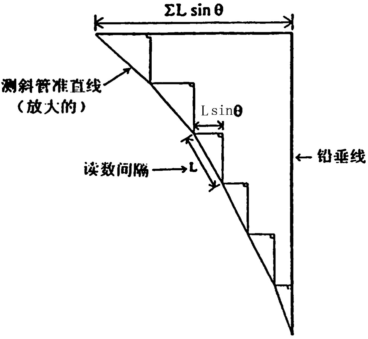 Constructing method for monitoring of deep horizontal displacement of deep foundation pit at subway station