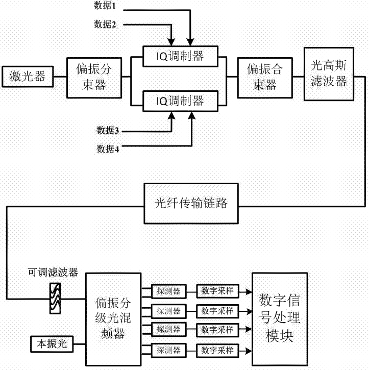 Multimode blind equalization algorithm applied to quadrature duobinary (QDB) frequency-spectrum-compressed polarization multiplexing signal