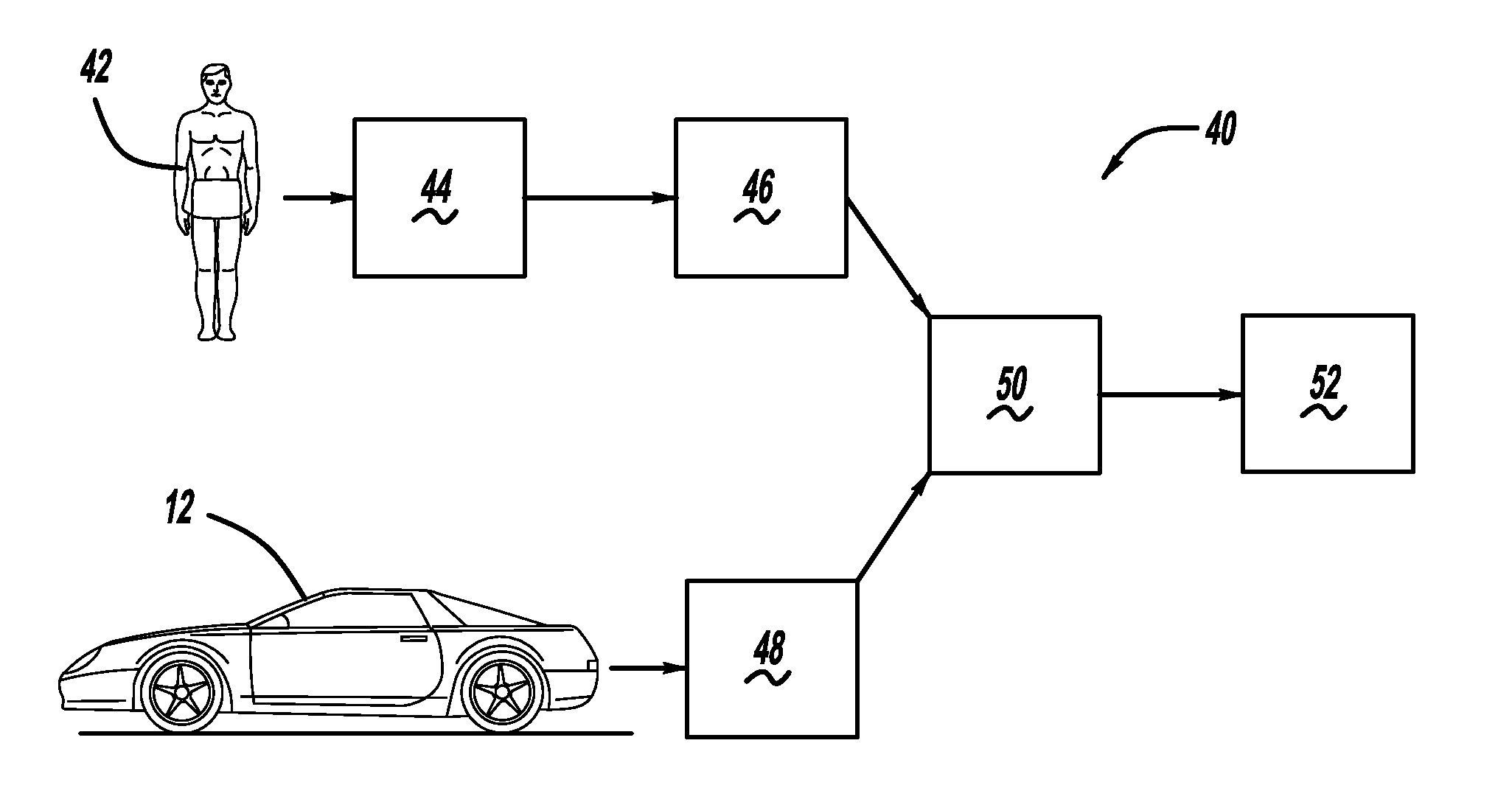 Individualizable convenience system for drivers