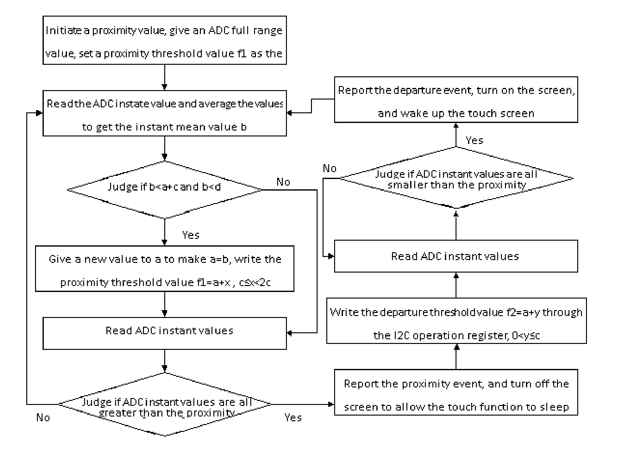 Detection Algorithm for an Infrared Proximity Sensor of a Touch Screen Mobile Phone