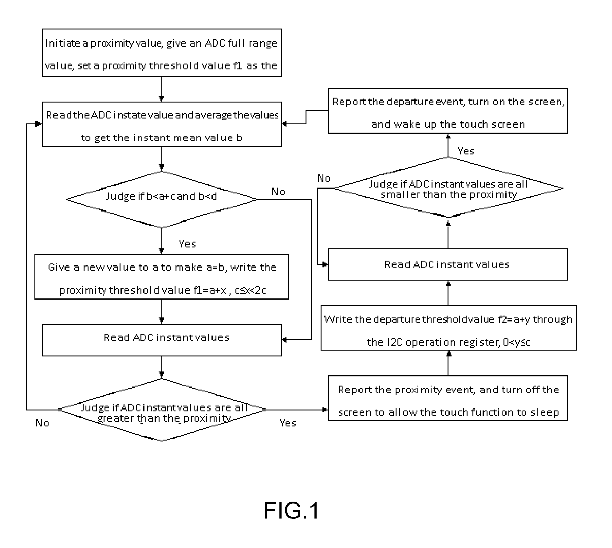 Detection Algorithm for an Infrared Proximity Sensor of a Touch Screen Mobile Phone