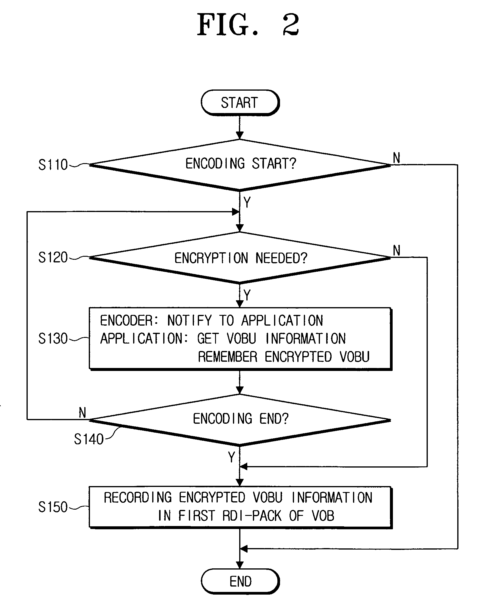 DVD and a file copy method thereof