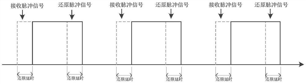 Multi-channel anti-collision method and system for electric energy meter verification