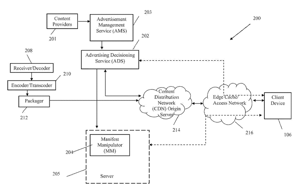 Methods and apparatus for secondary content management and fraud prevention