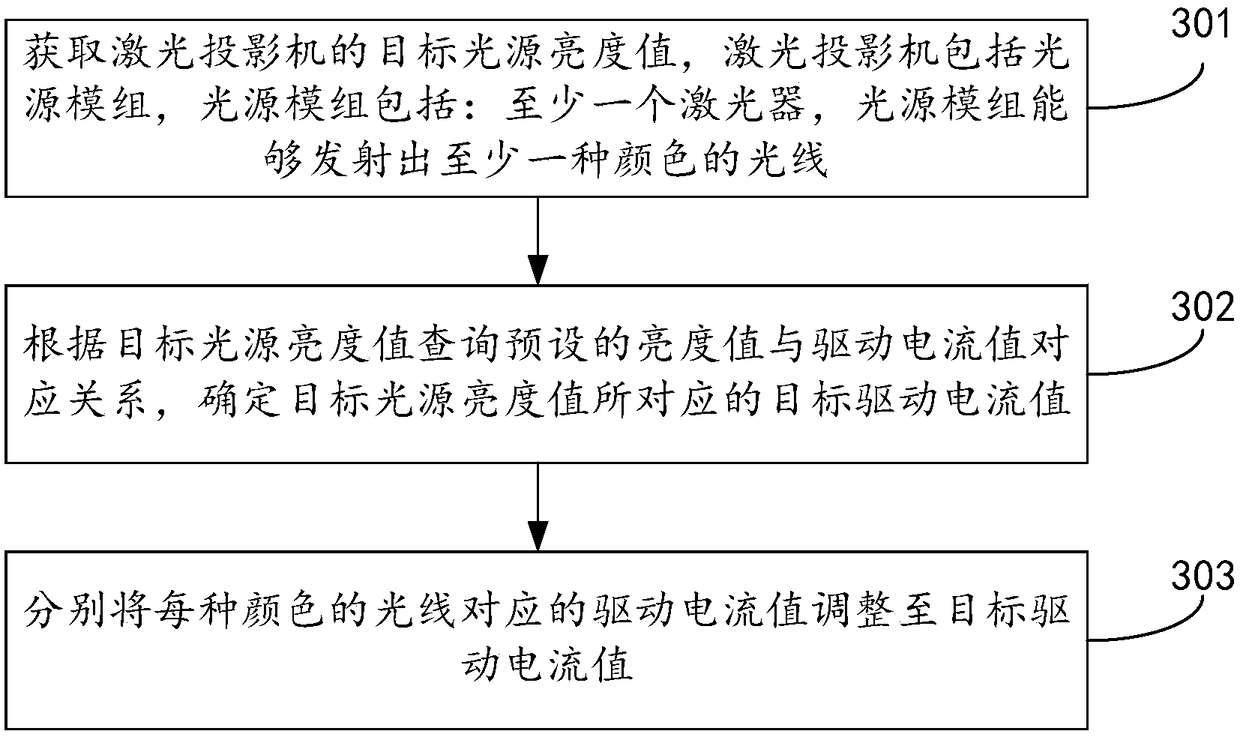 Laser projection method and laser projector