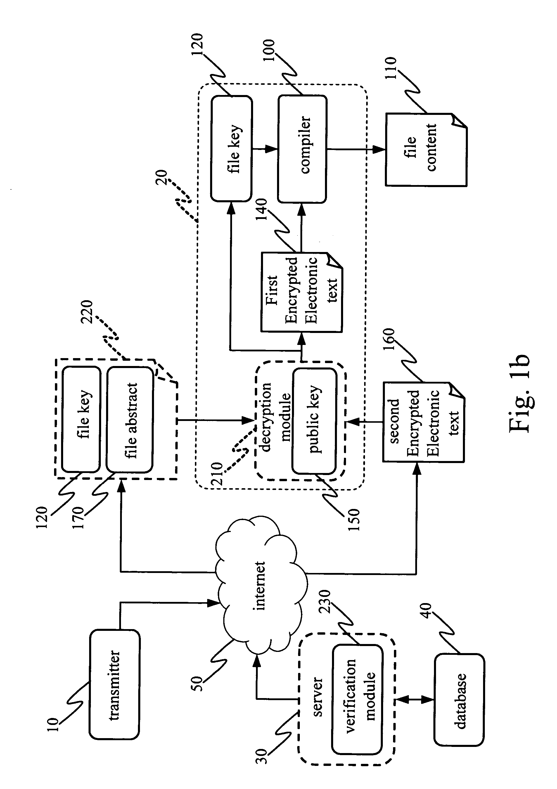 Encrypting system to protect digital data and method thereof