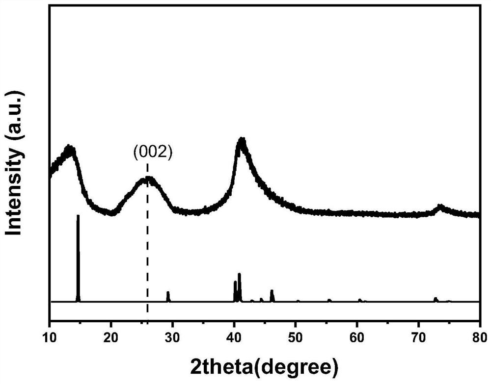 Preparation and application of positive electrode material of chargeable and dischargeable lithium ion battery