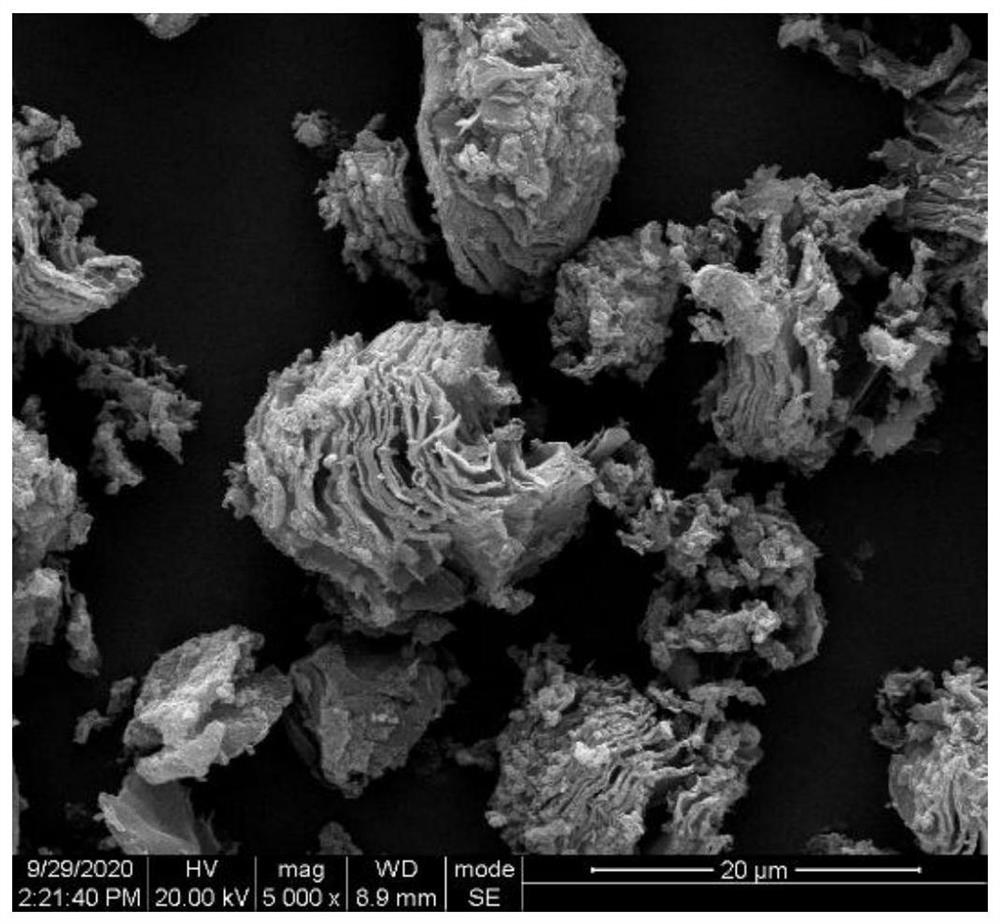 Preparation and application of positive electrode material of chargeable and dischargeable lithium ion battery