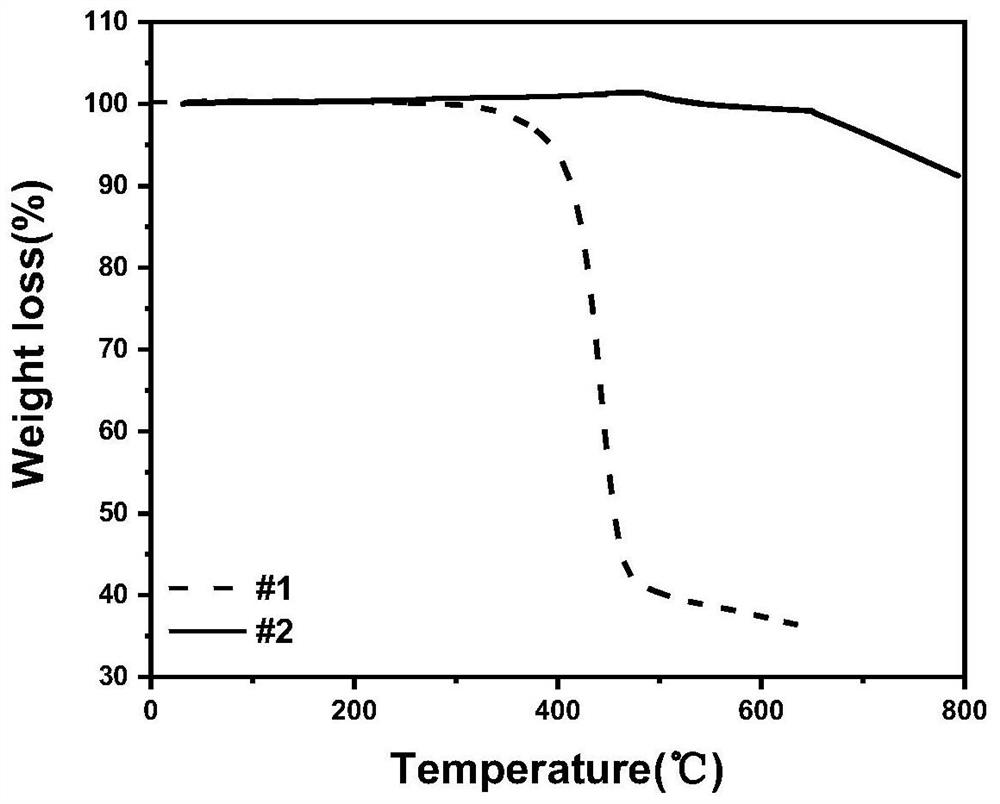 Preparation and application of positive electrode material of chargeable and dischargeable lithium ion battery