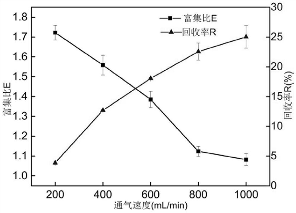 Foam separation method for beta-glucanase in fermentation liquor