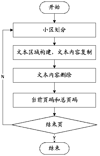 Document editing auxiliary method