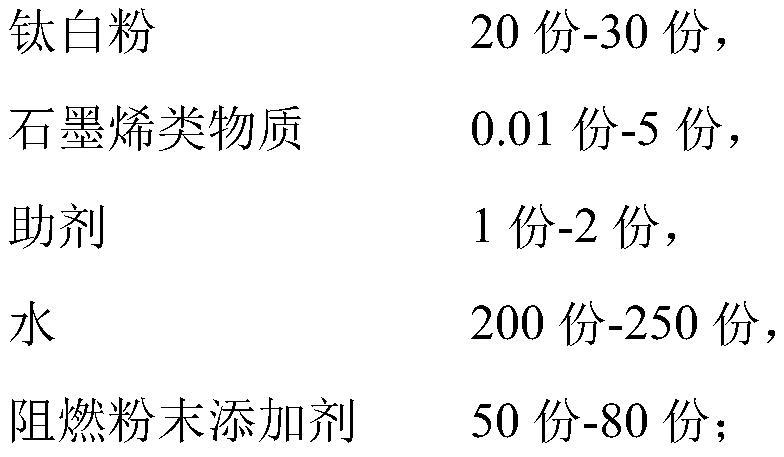 Wood structure flame-retardant coating and preparation method thereof