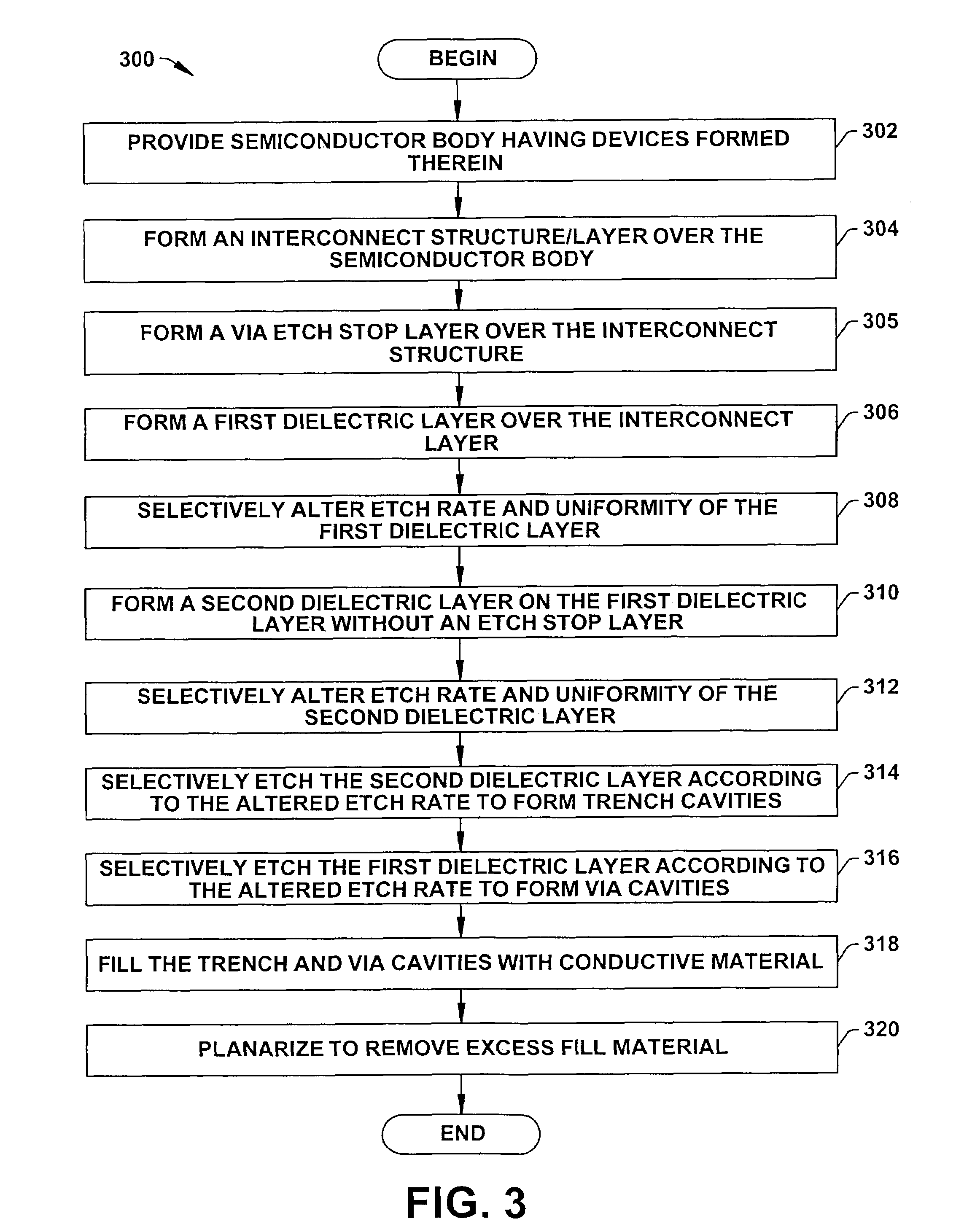 Methods to facilitate etch uniformity and selectivity