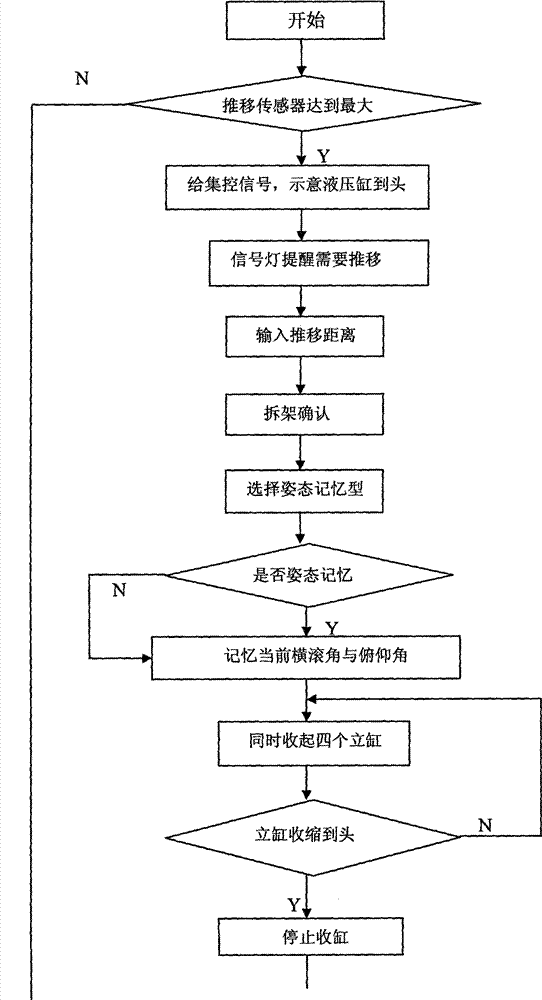 Intelligent self-propelling belt-conveyor tail and application method thereof