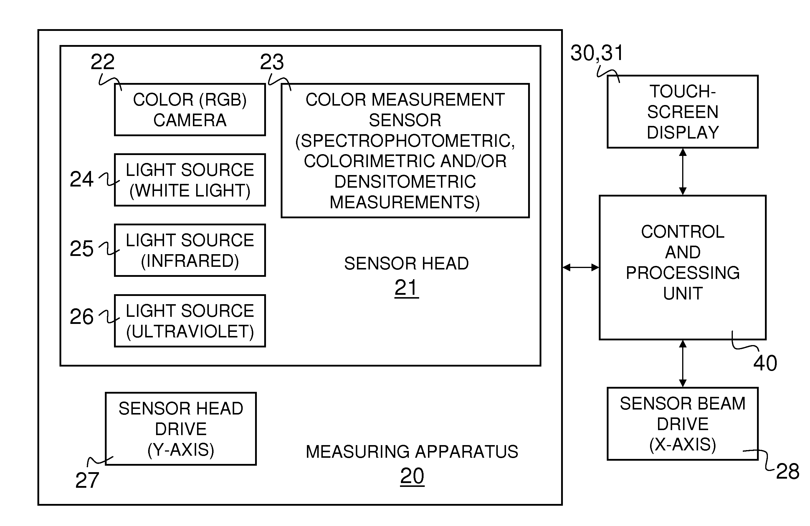 Device for offline inspection and color measurement of printed sheets for the production of banknotes and like printed securities