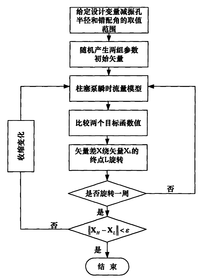 Method for dynamically optimizing structure of valve plate of aviation plunger pump based on instantaneous flow model