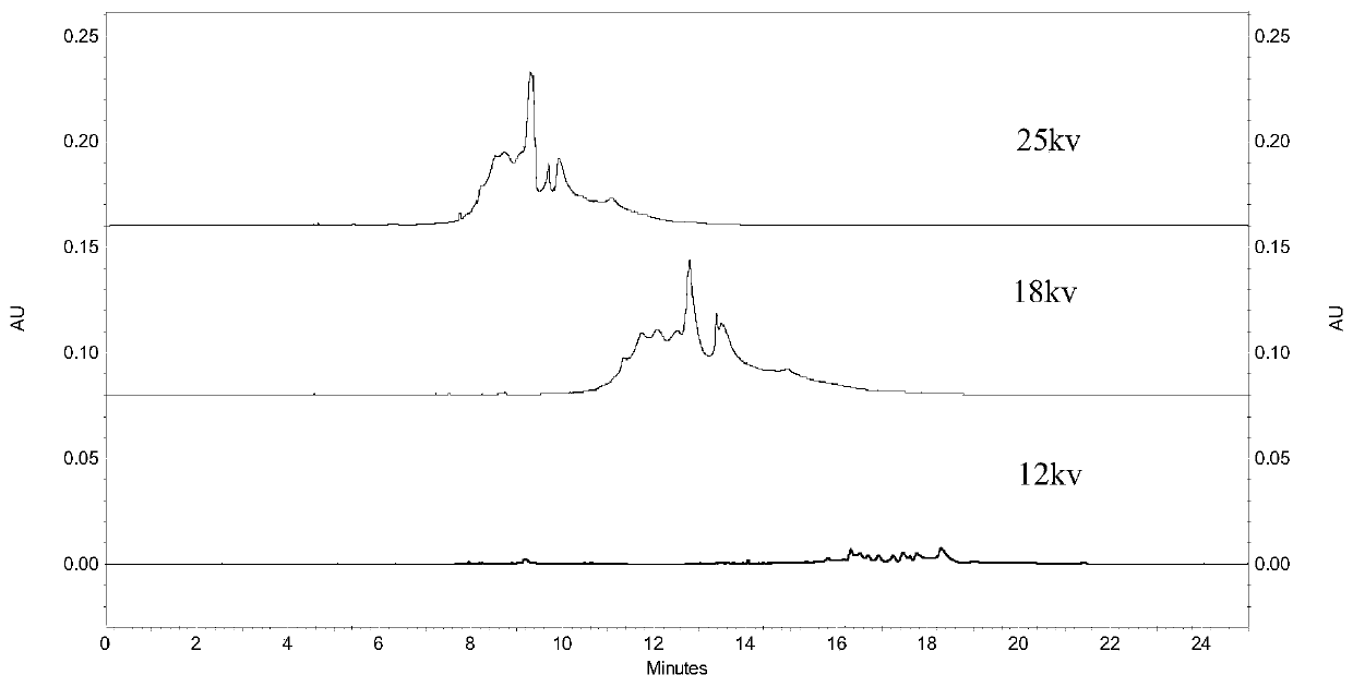 A method for separating wheat prolamin by capillary electrophoresis