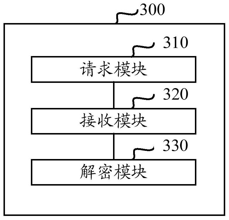 Data sharing method, device and electronic equipment for personal information protection