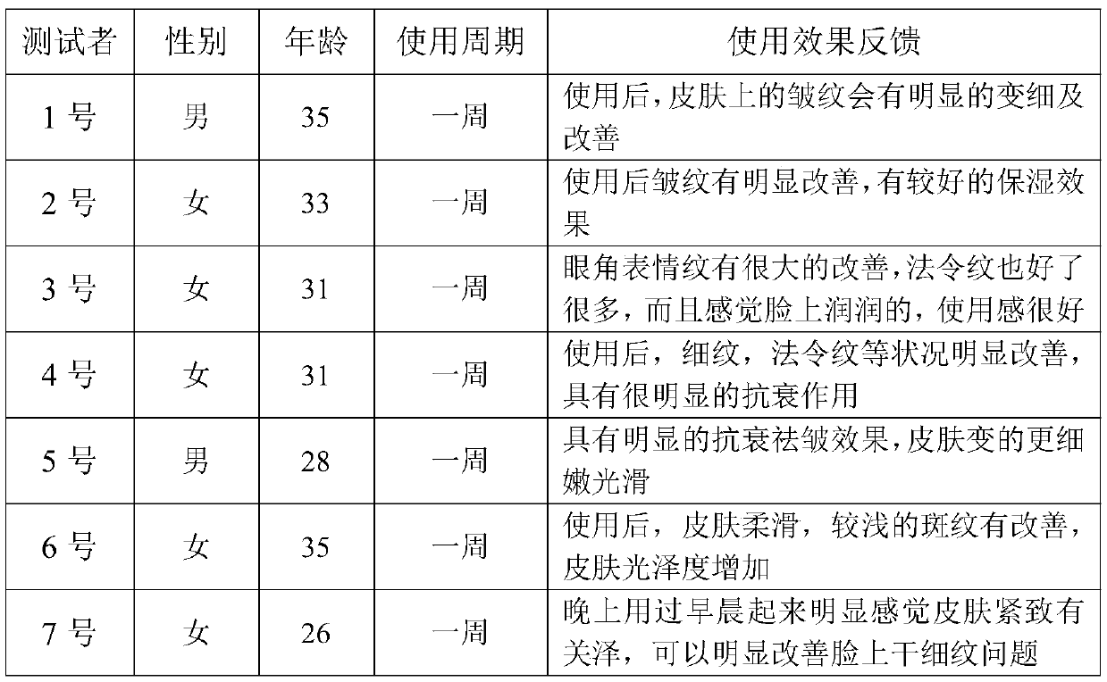 Polypeptide composition capable of resisting ageing