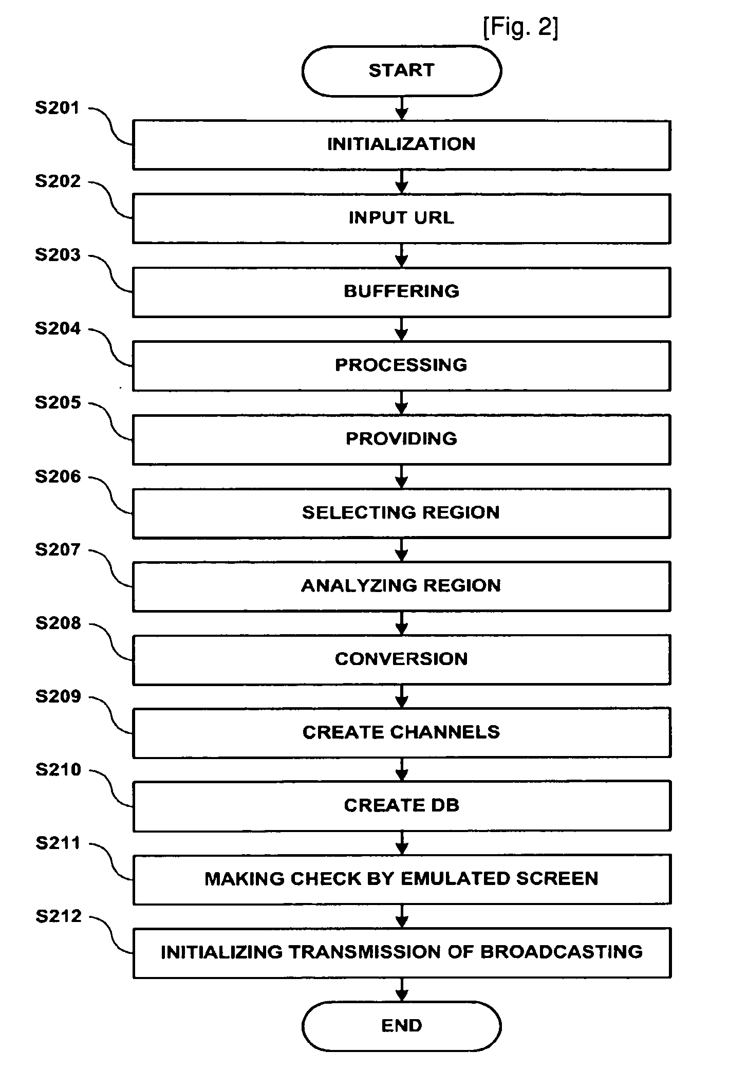 System of providing contents information on idle-mode screen of mobile terminal using personal computer of functioning as server, method thereof and computer readable record medium on which program for executing method is recorded