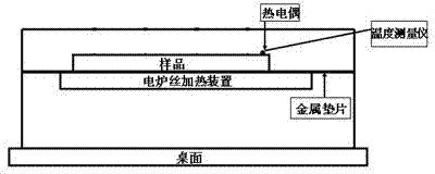 Method for measuring temperature-controllable four-probe square resistance and resistivity