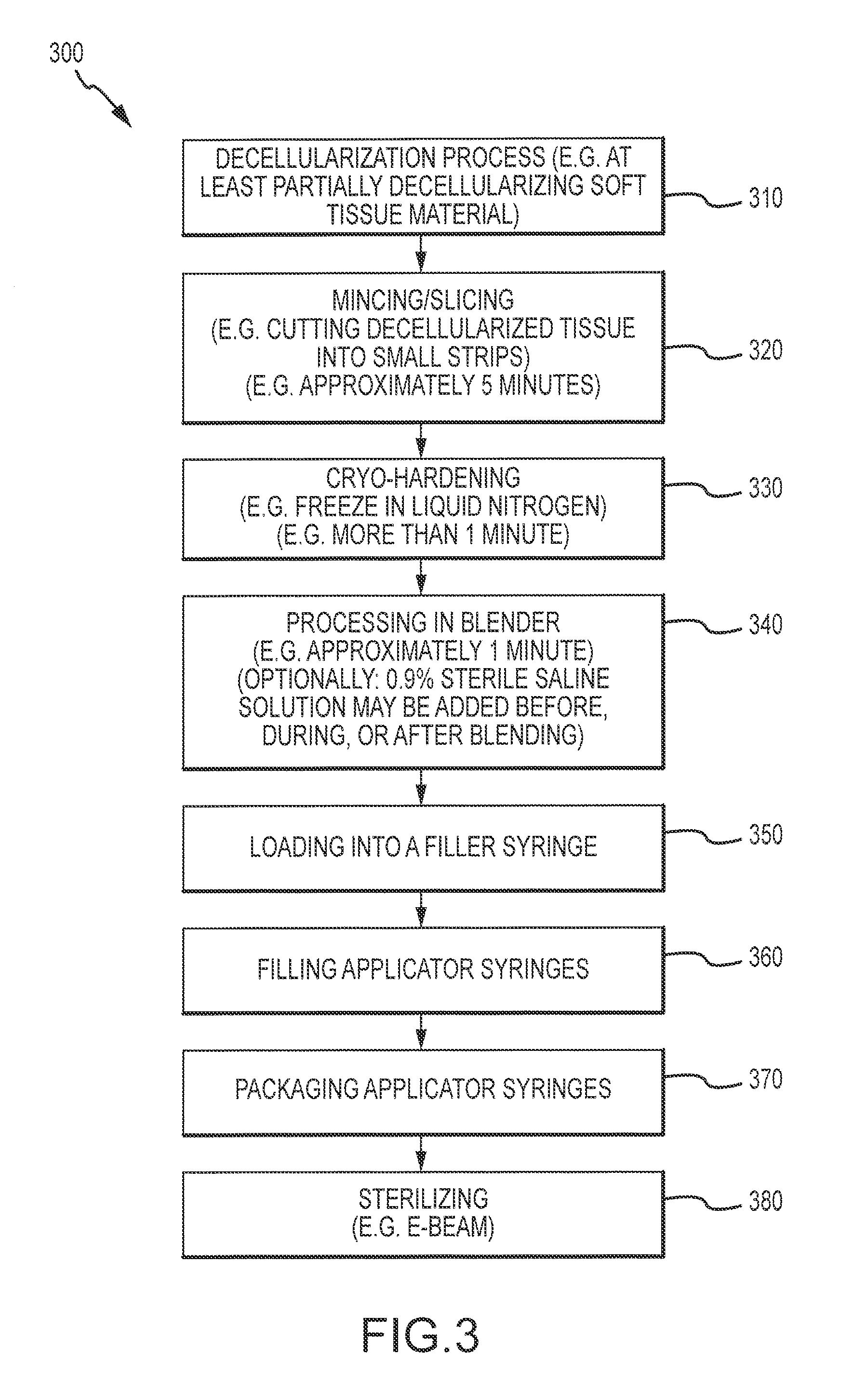 Flowable Matrix Compositions and Methods