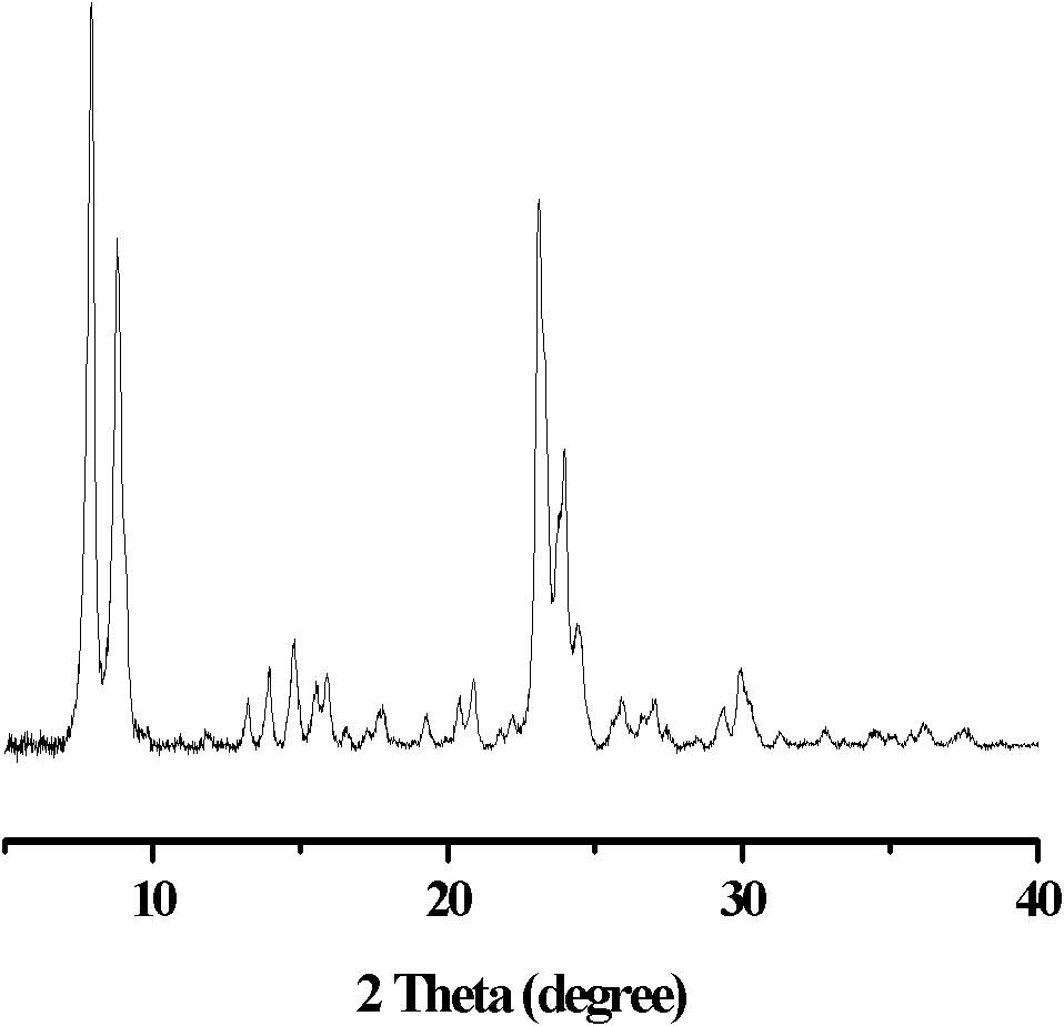 Zinc isomorphism-substituted nano molecular sieve catalyst and preparation method and application thereof