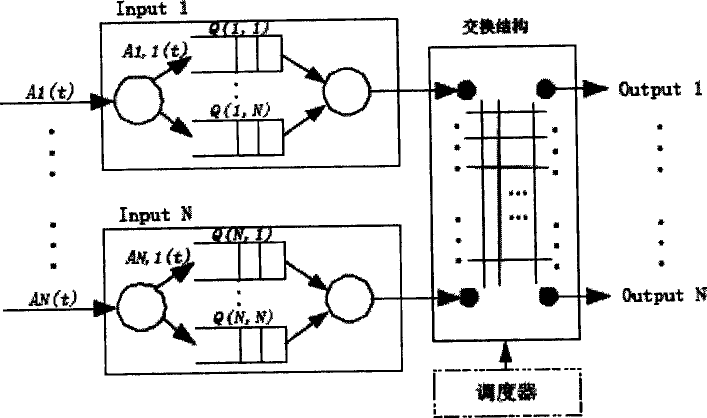 Arbitration method and unit of cross connection matrix based on priority propagation