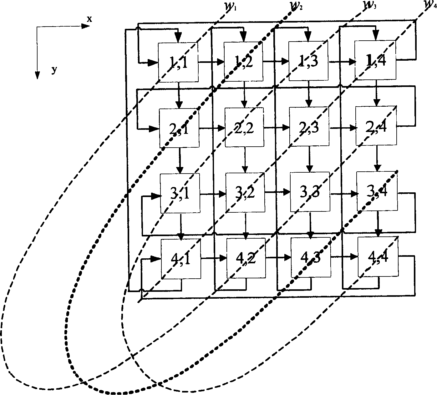 Arbitration method and unit of cross connection matrix based on priority propagation