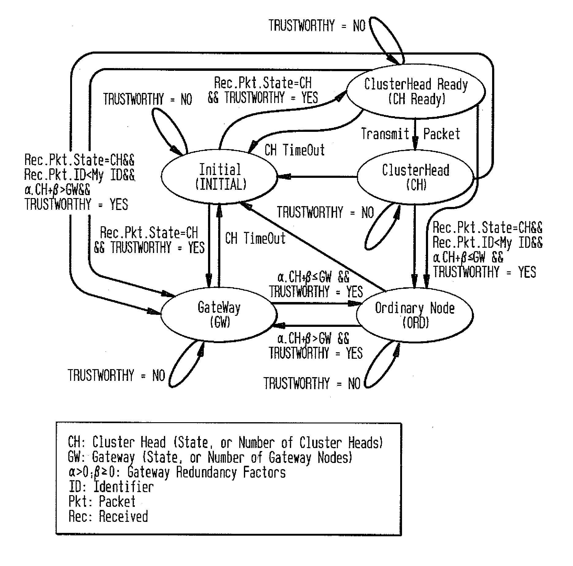 Security Method for Mobile Ad Hoc Networks with Efficient Flooding Mechanism Using Layer Independent Passive Clustering (LIPC)