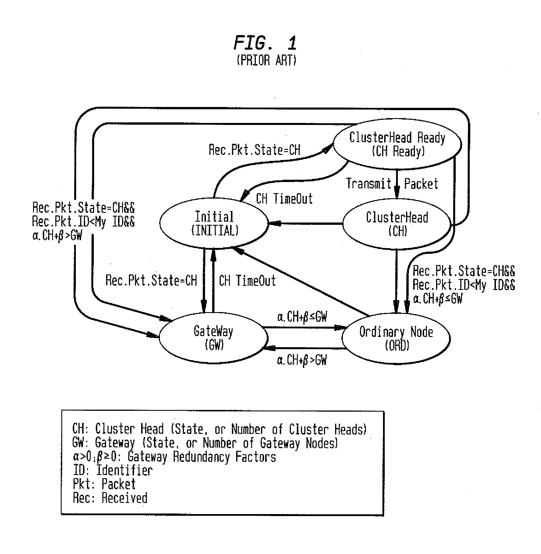 Security Method for Mobile Ad Hoc Networks with Efficient Flooding Mechanism Using Layer Independent Passive Clustering (LIPC)