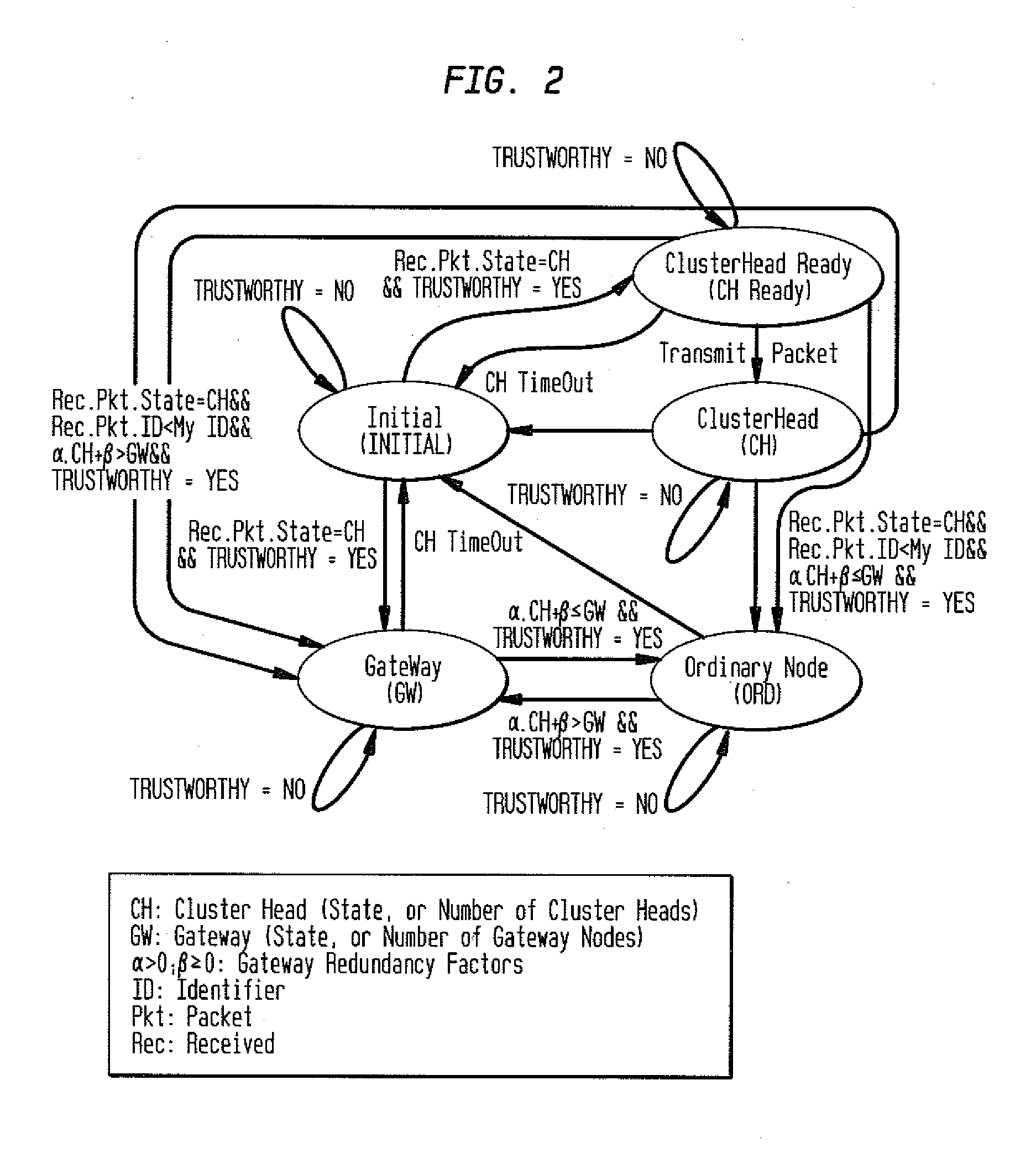 Security Method for Mobile Ad Hoc Networks with Efficient Flooding Mechanism Using Layer Independent Passive Clustering (LIPC)