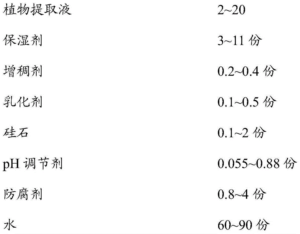 Cosmetic composition and preparation method thereof