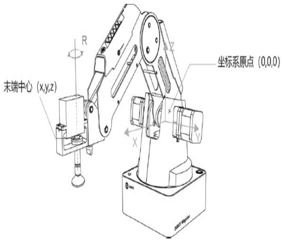 Automatic pulse searching and extracting device and method based on intelligent mechanical arm