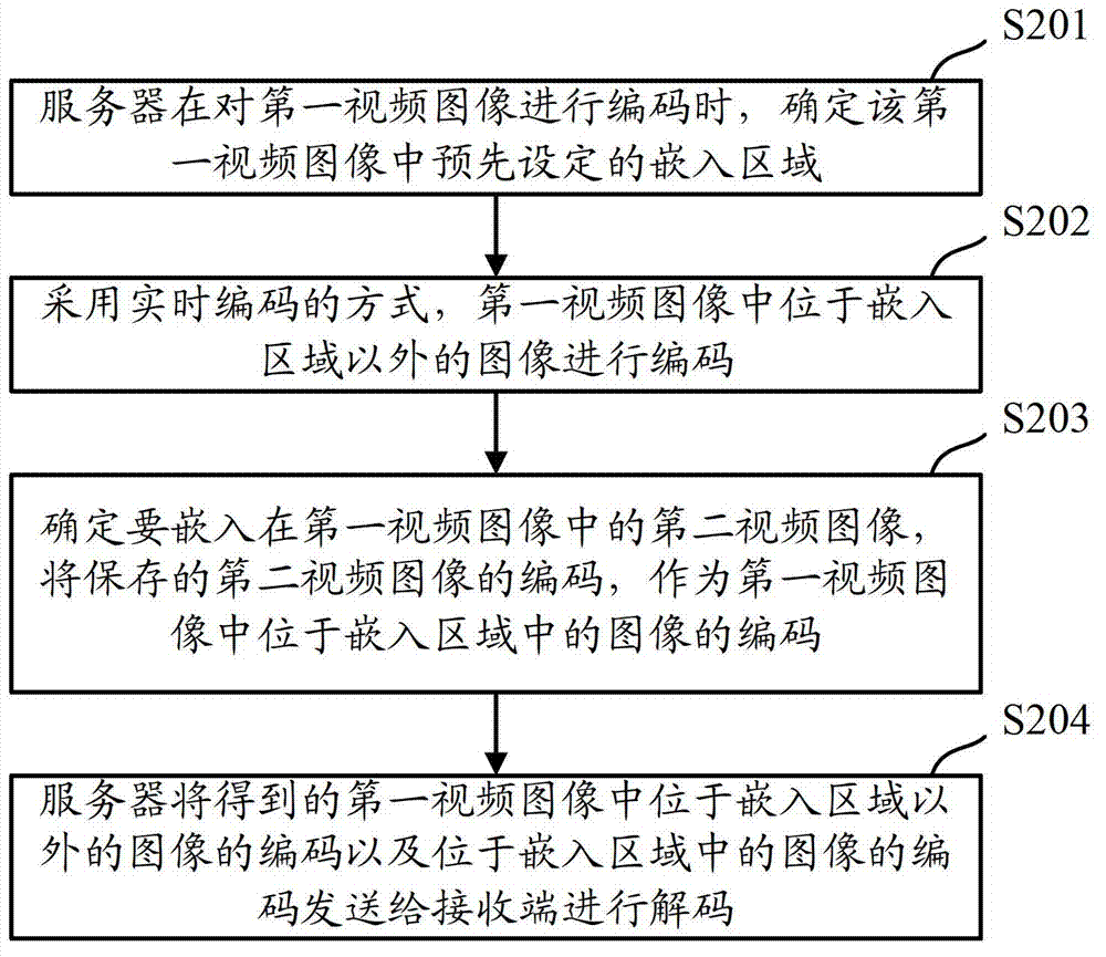 Processing method and processing device of video image