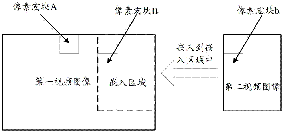 Processing method and processing device of video image