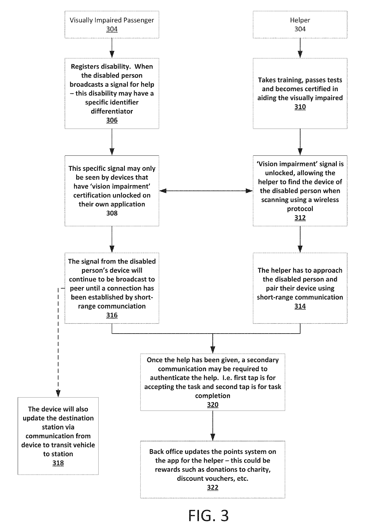 Proximity assisted seamless service (PASS)